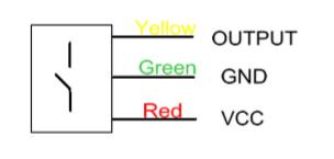 Infrared schematic Infrared schematic