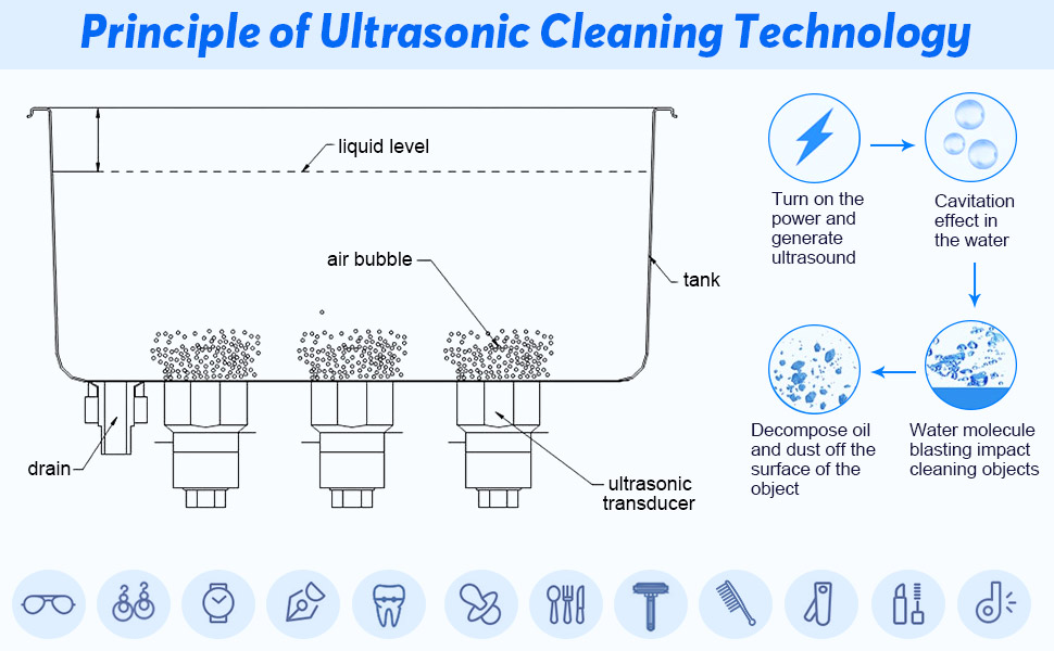 Ultrasonic cleaner 6 Operating Principle